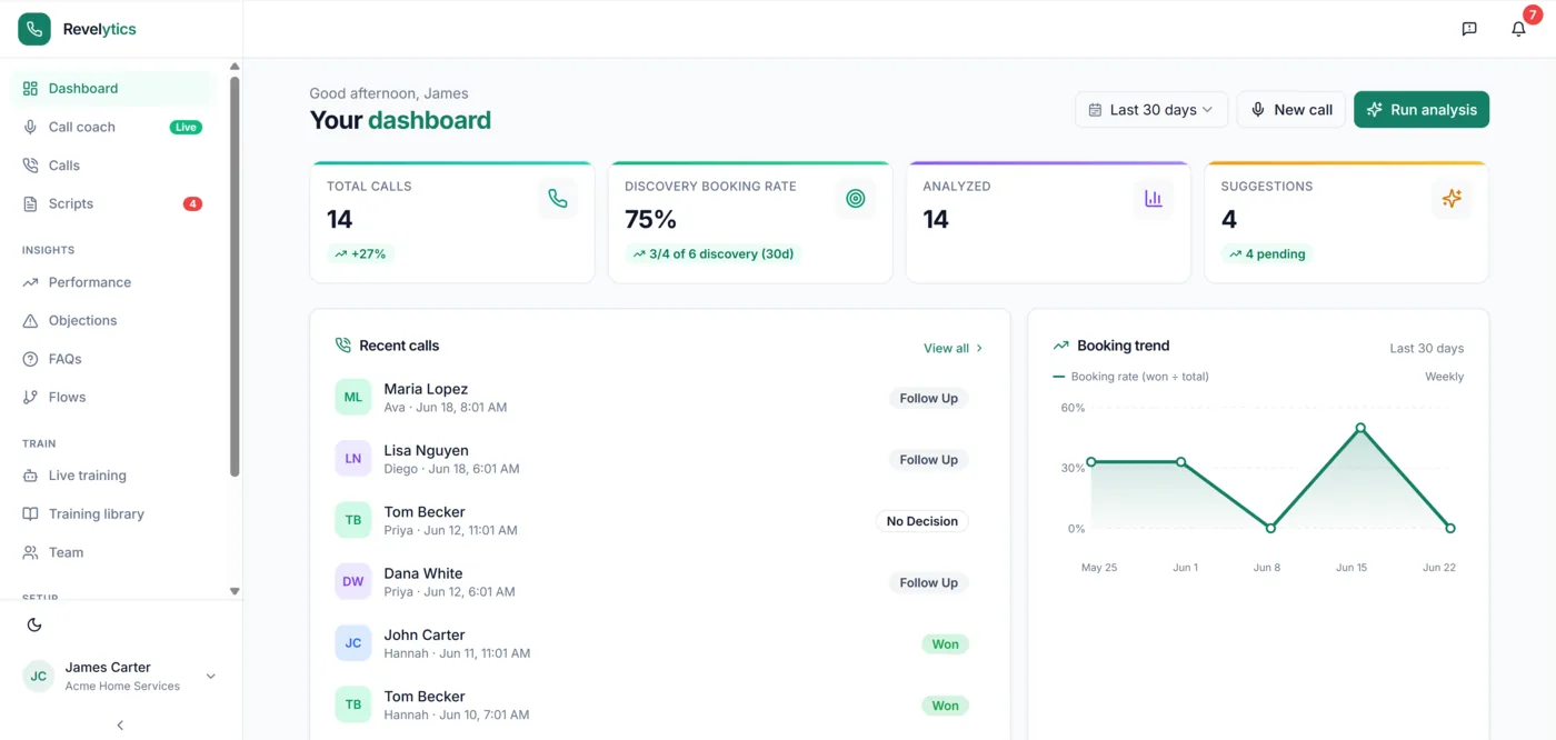Call Coach analytics dashboard